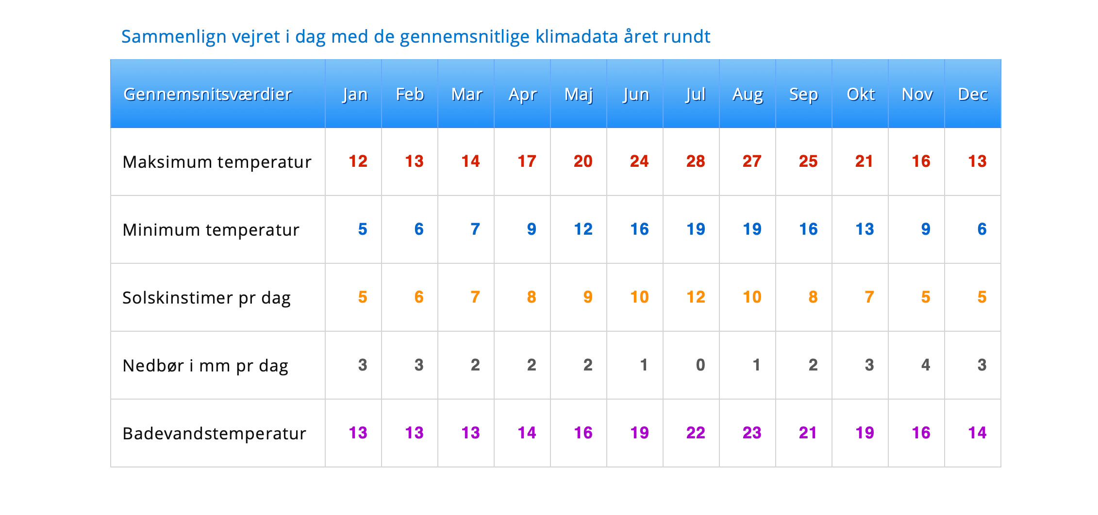 Mit rejsevejr